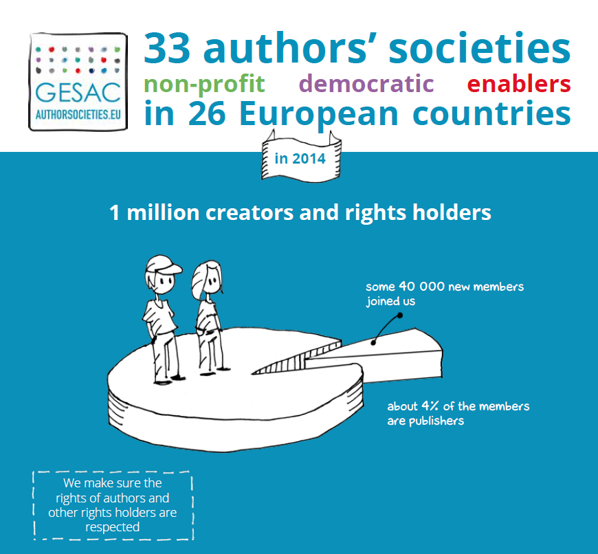 Key Figures Of European Authors’ Societies In 2014